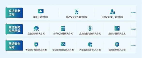 深信服全網(wǎng)行為管理系統(tǒng)榮獲行業(yè)信息化數(shù)字政務(wù)創(chuàng)新獎，引領(lǐng)信息系統(tǒng)運(yùn)行維護(hù)服務(wù)新標(biāo)桿