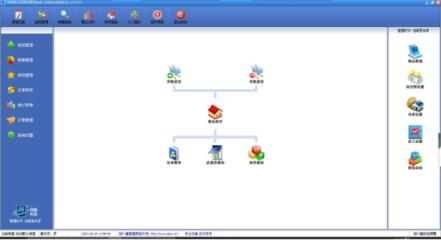 供應(yīng)鏈管理系統(tǒng)軟件與信息系統(tǒng)運(yùn)行維護(hù)服務(wù)