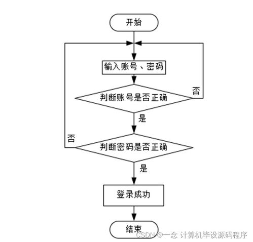 SSM社區志愿者服務管理系統運行維護服務方案