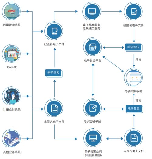微柏軟件成功中標(biāo)肇明高速公路項(xiàng)目電子檔案管理服務(wù)系統(tǒng)，助力交通基建數(shù)字化轉(zhuǎn)型