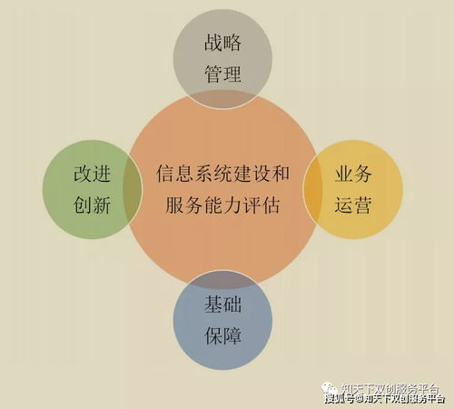 信息系統(tǒng)建設(shè)和服務(wù)能力評估體系（CS）在信息系統(tǒng)運行維護服務(wù)中的重要性