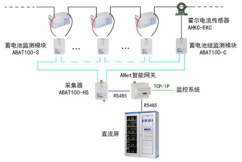 水力發(fā)電廠測量裝置配置選型、廠用電管理系統(tǒng)與信息系統(tǒng)運行維護服務(wù)一體化探討