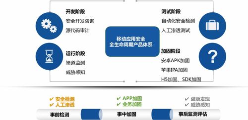 解密“愛加密全生命周期安全服務(wù)體系” 為何信息系統(tǒng)運行維護服務(wù)如此關(guān)鍵？