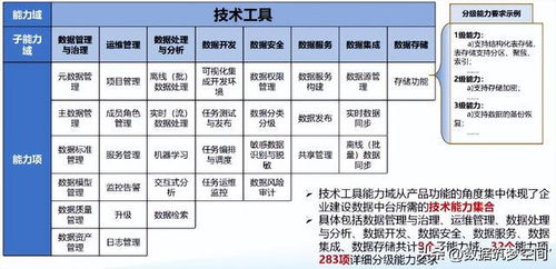 數(shù)據(jù)中臺(tái)建設(shè)全攻略 流程、方法、技術(shù)與核心服務(wù)