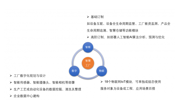 愛快聯(lián)合“綠曜”進(jìn)駐能資監(jiān)控領(lǐng)域，以數(shù)據(jù)處理與存儲(chǔ)服務(wù)為智慧工廠發(fā)展積蓄勢能